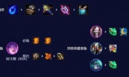 s10阵容最新爆料消息,神秘英雄加盟，战队实力再升级！