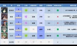 原神最新3.0爆料,神秘新世界与角色揭秘，探索未知领域的奇幻冒险