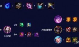 s10阵容最新爆料消息,神秘英雄加盟，战队实力再升级！